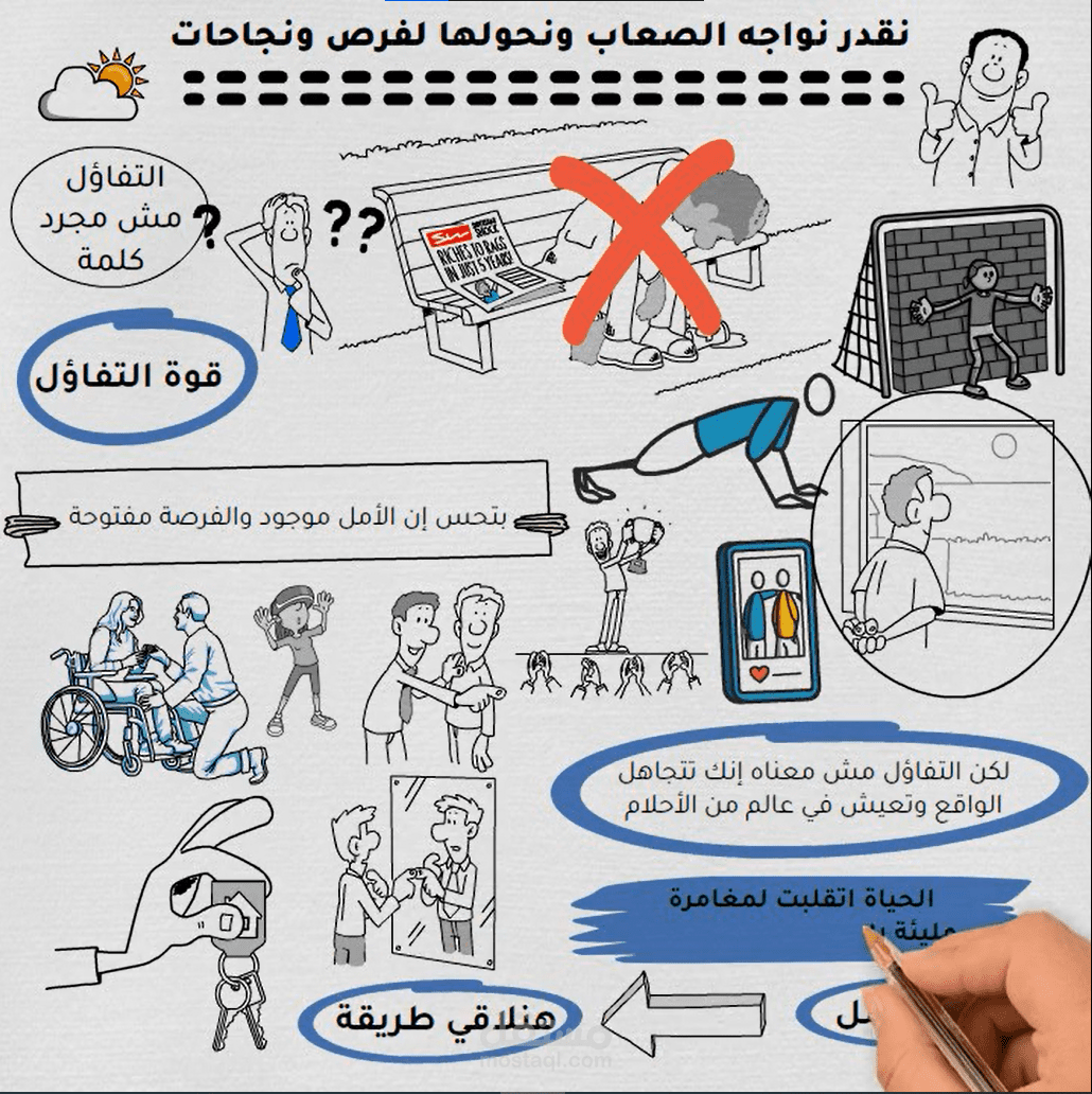 مونتاج فيديوهات الوايت بورد مقاس فيس بوك