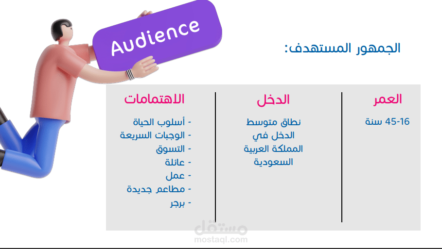 خطة تسويق عن طريق السوشيال ميديا  لمطعم برجر في السعودية