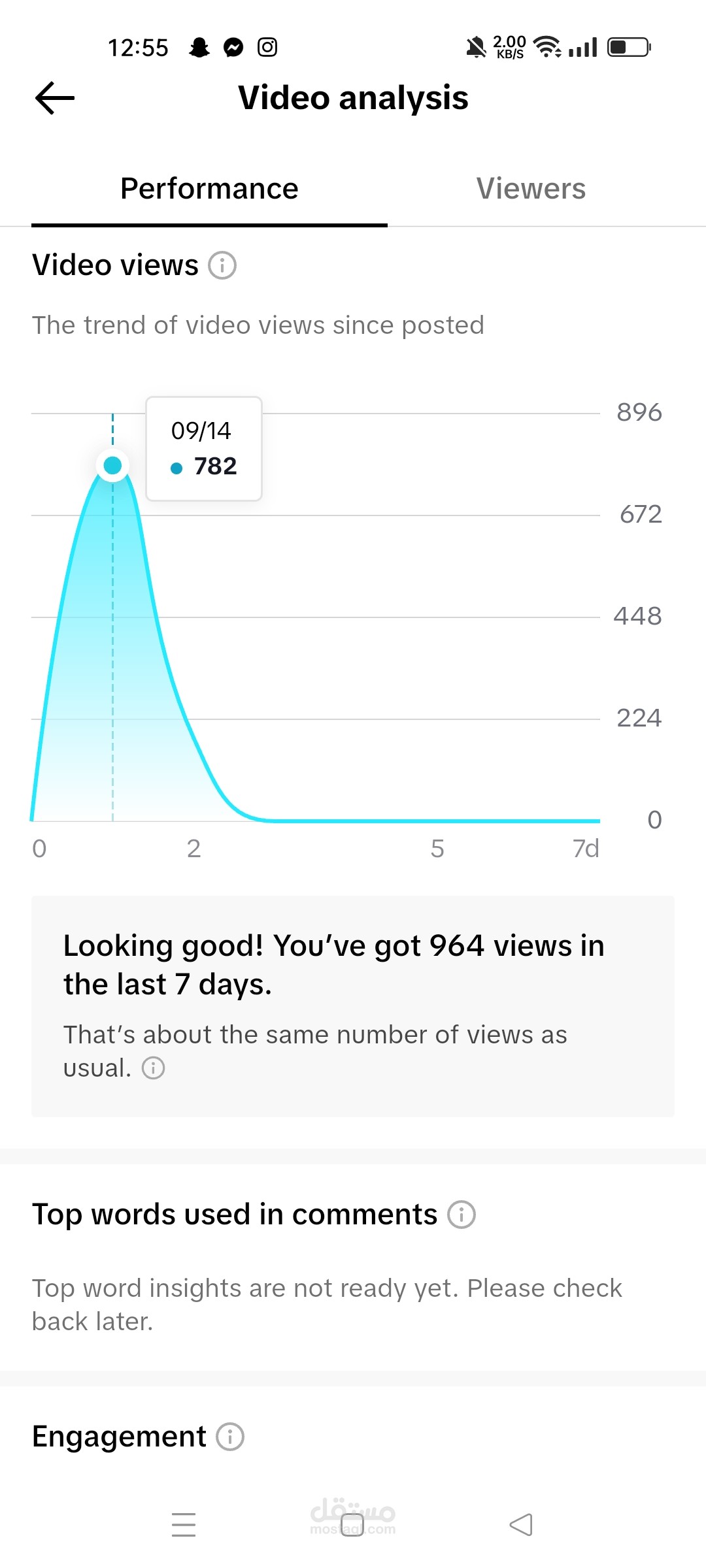 الاعلانات الممولة