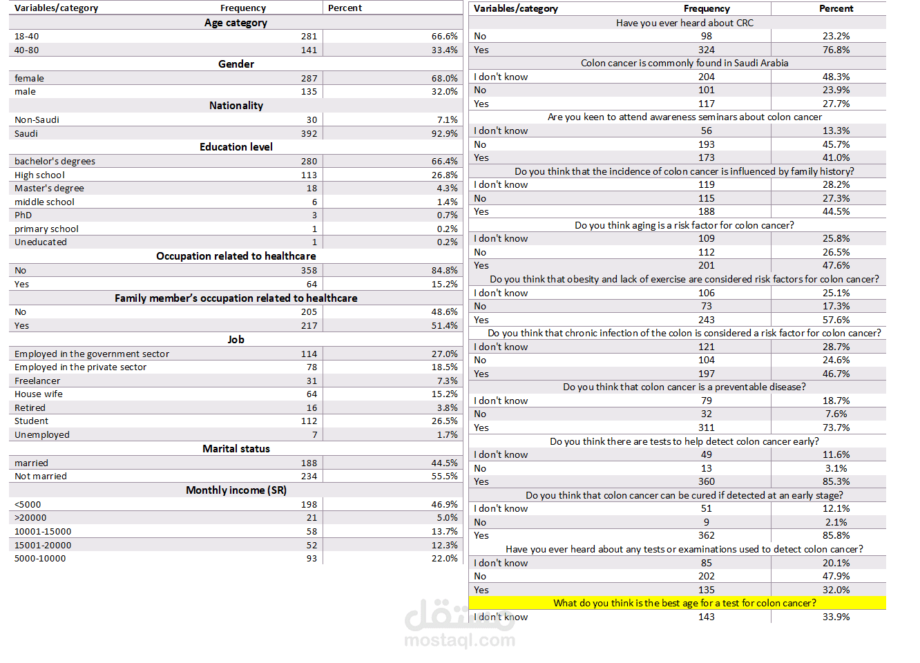 دراسة بحثية في طب المجتمع