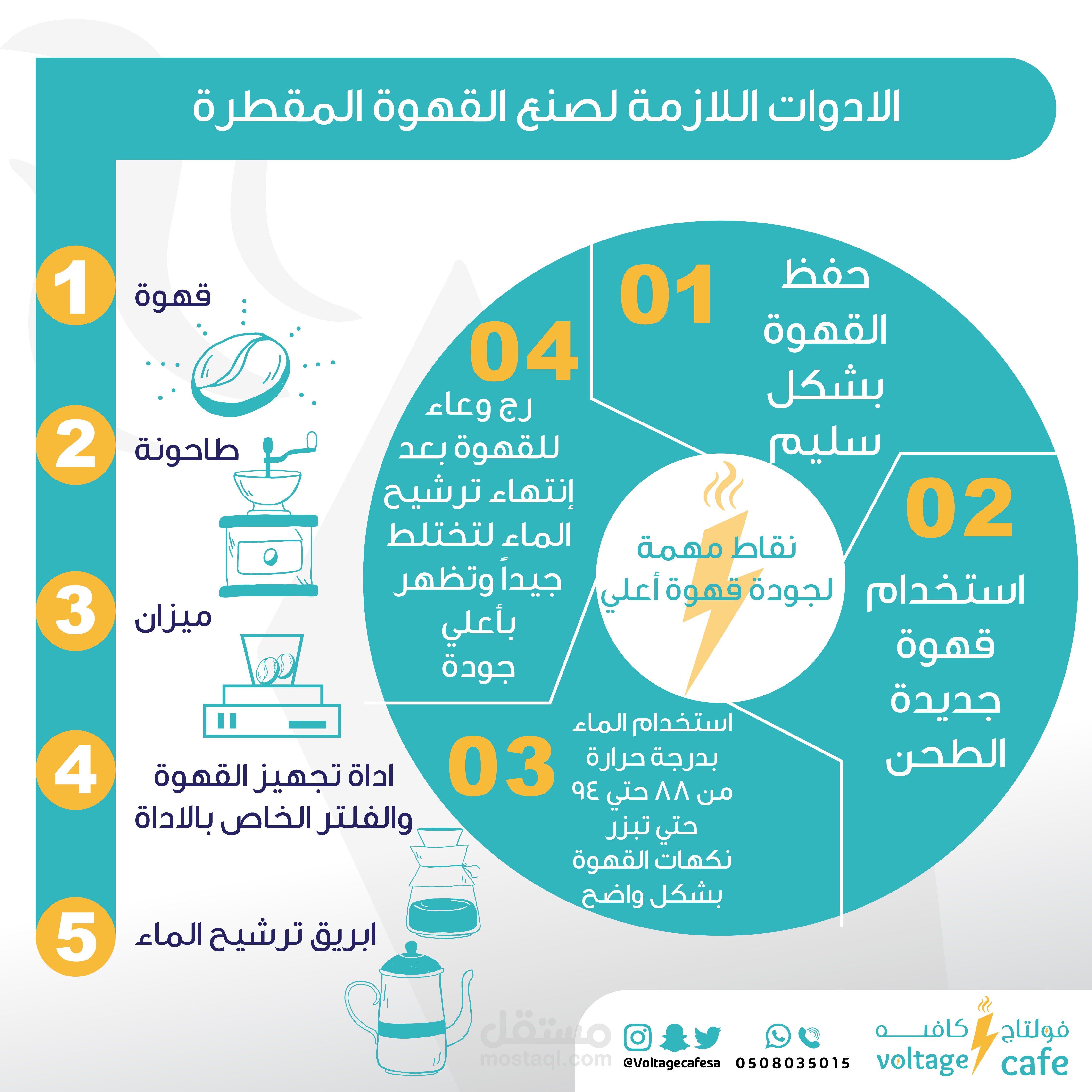 انفوجرافيك