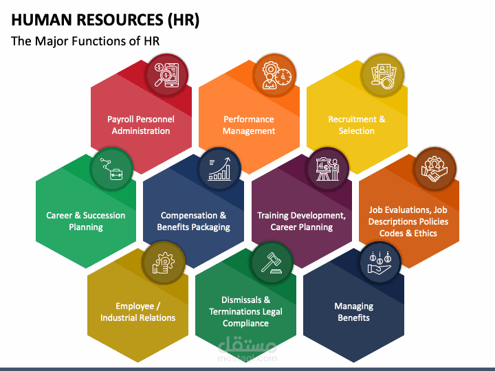 HR presentation