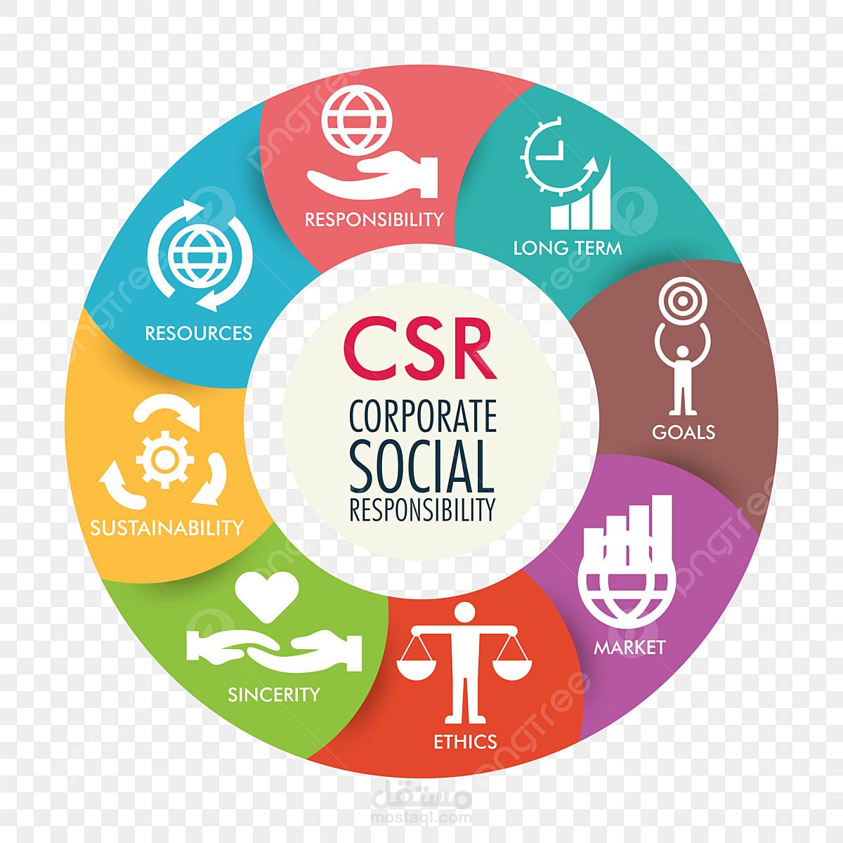 csr presentation