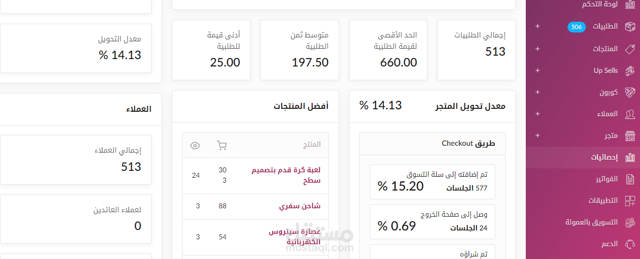 ترويج منتجات ترندي علي منصات  تيك توك وسناب شات في السوق السعودي