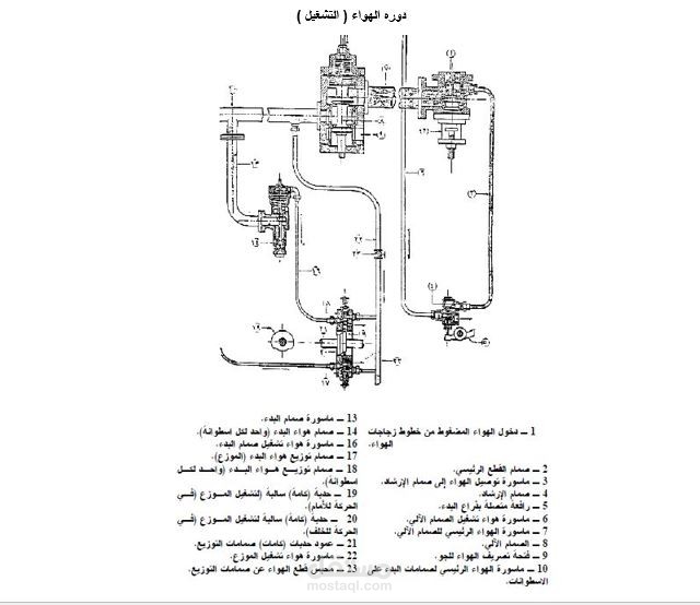 خطوط ماكينه الديزل