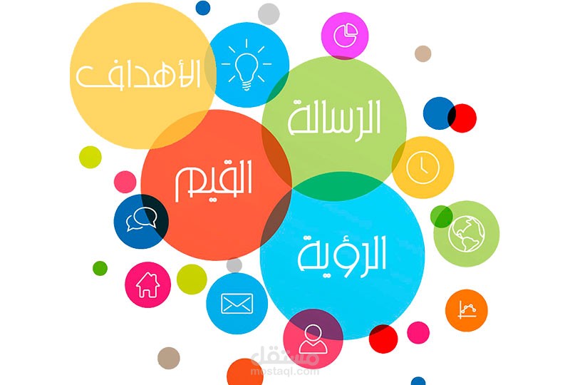 التخطيط الإستراتيجى