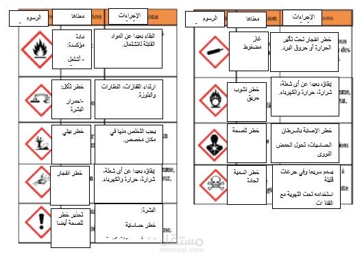 ترجمة كتاب فيزياء وكيمياء من الفرنسية إلى العربية