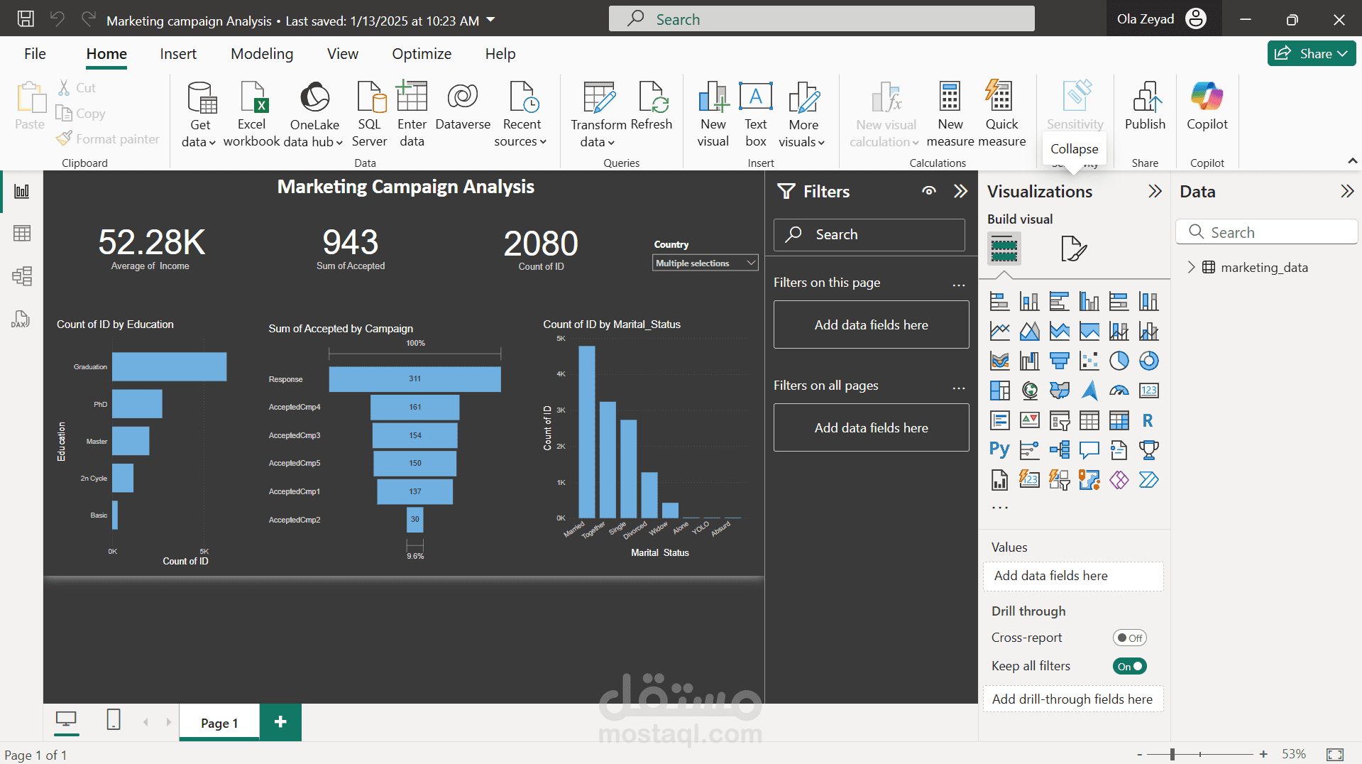 حليل بيانات الحملة التسويقية وإنشاء لوحة تحكم تفاعلية باستخدام Power BI