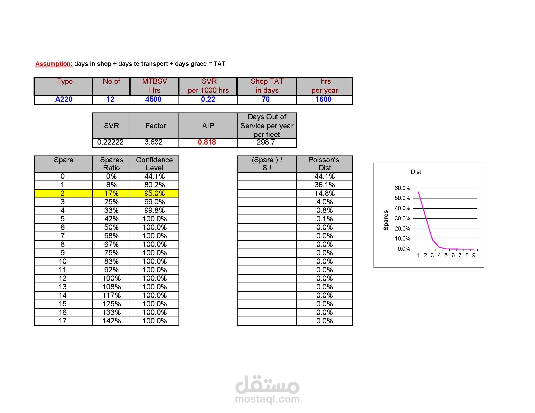 VBA -EXCEL