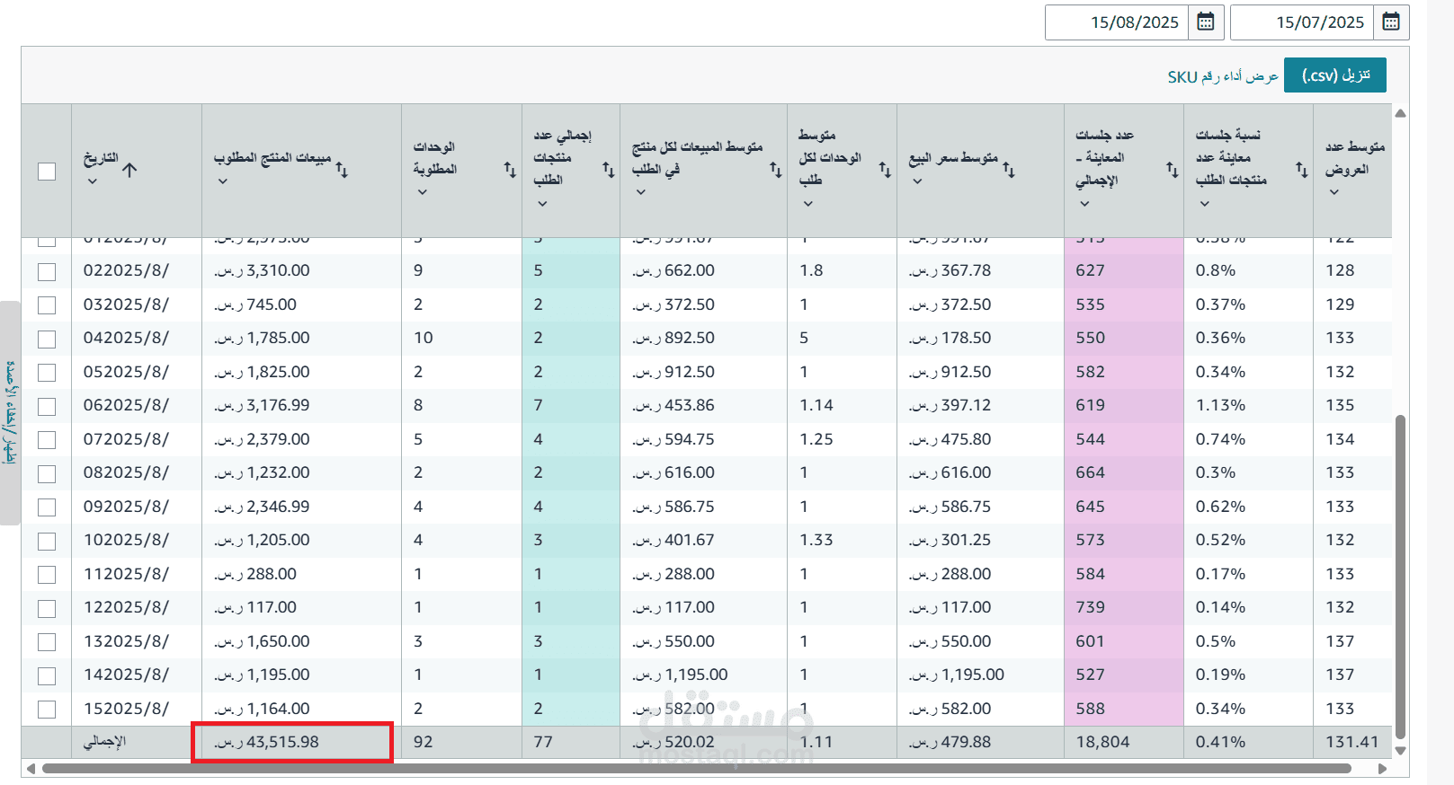 دراسة حالة... كيف ارتفعت مبيعات حساب عميلتي بنسبة قاربت 100% بعد شهر واحد من ادارتي للحساب