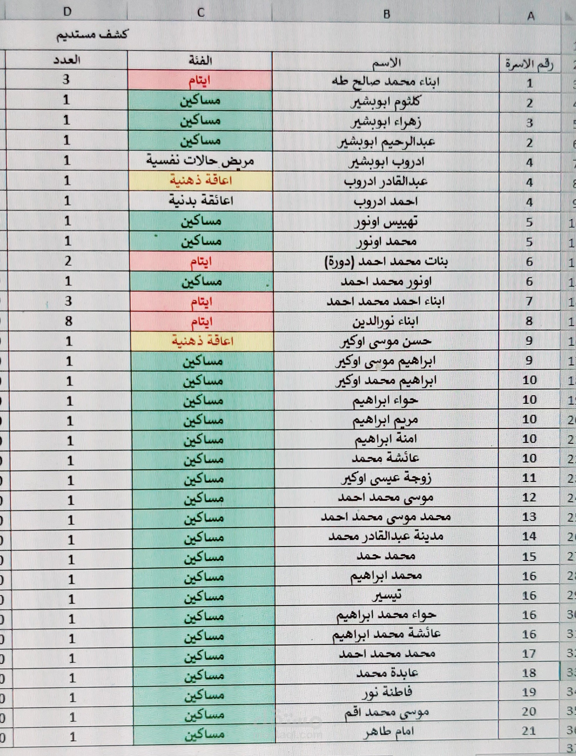 منظمة محلية