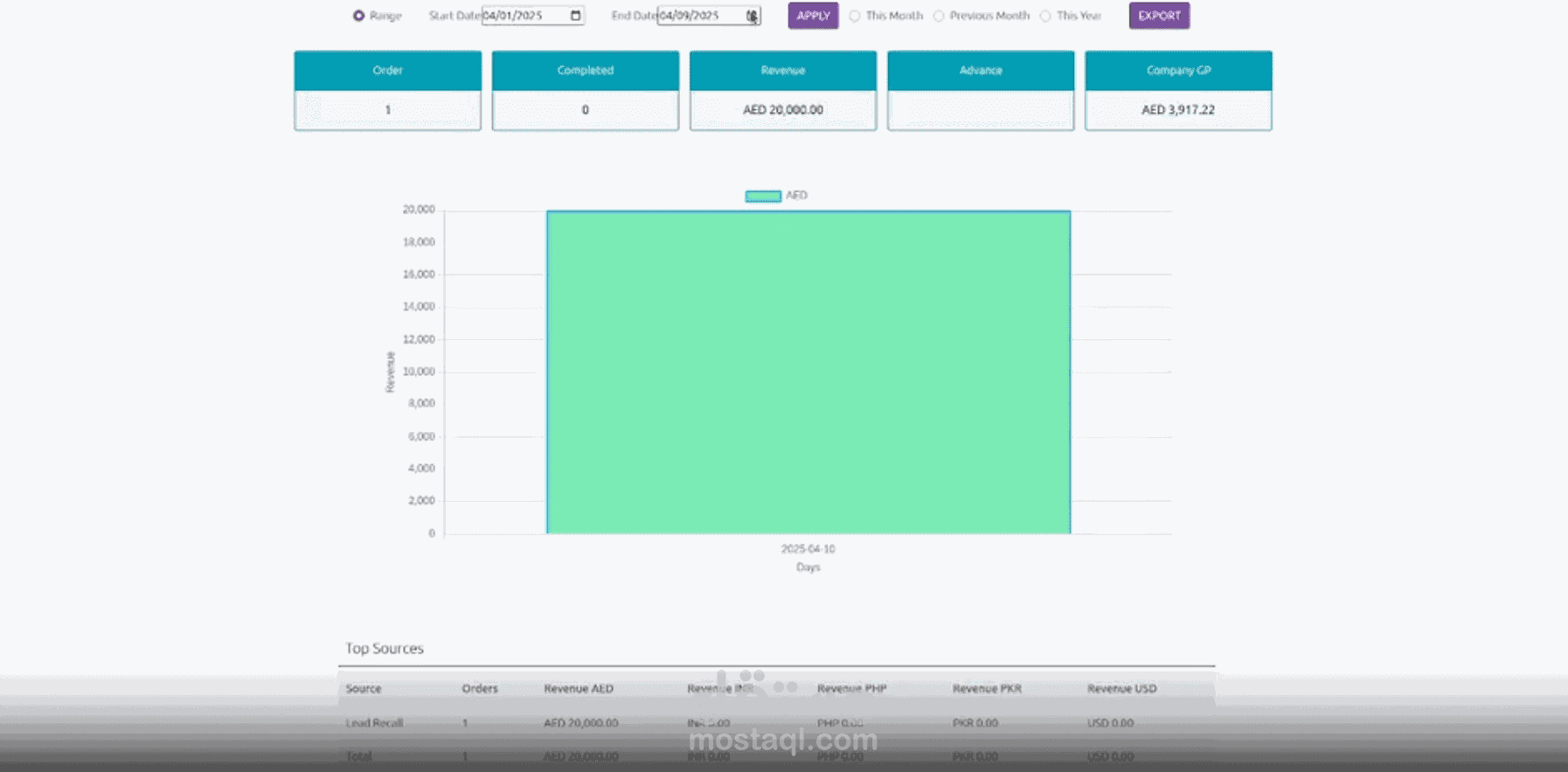 Dashboard for backend data