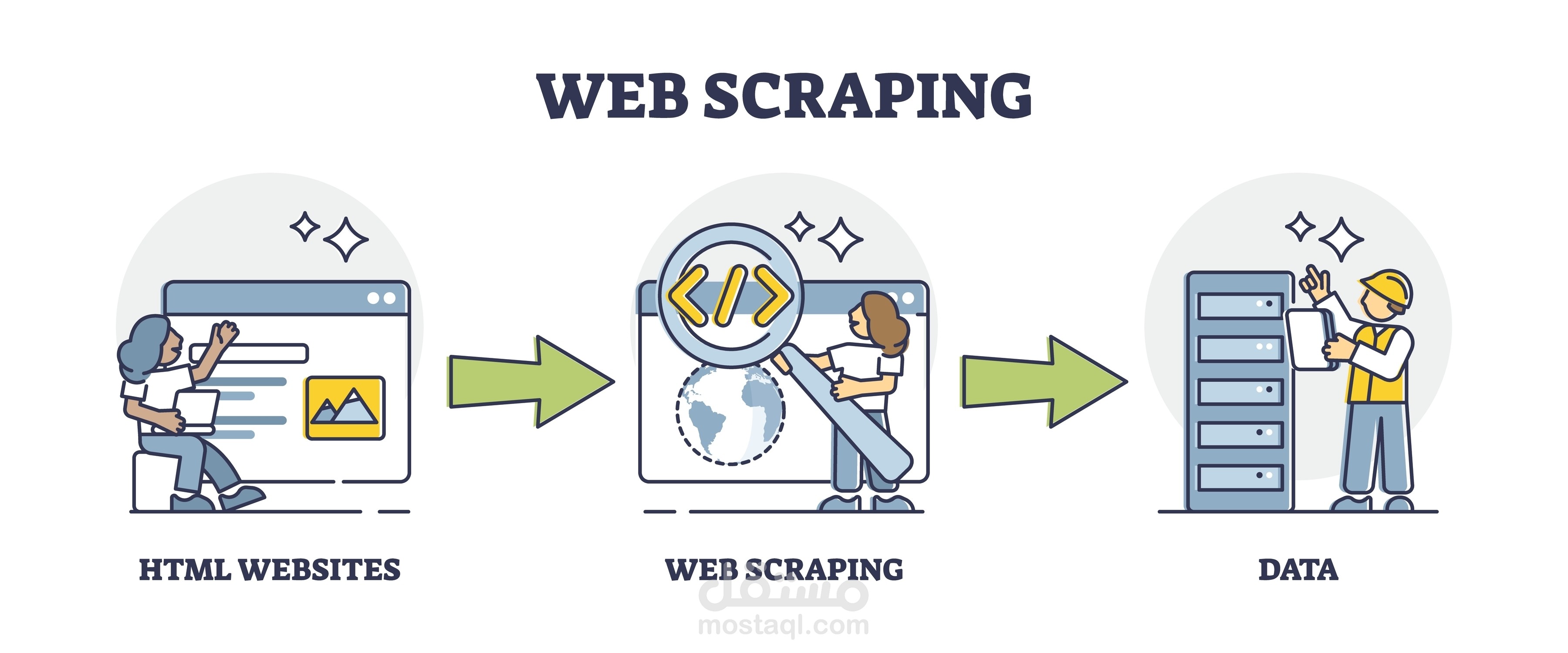 web scrapping  لمجموعة من المواقع التي تحتوي علي منتجات خاصه بالصيدليات