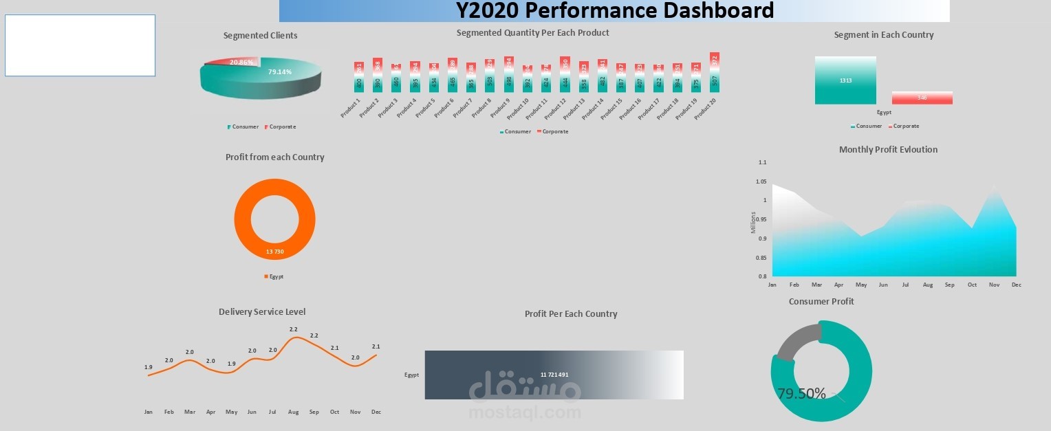 عمل Dashboard تفاعليه فى الاكسل احترافية