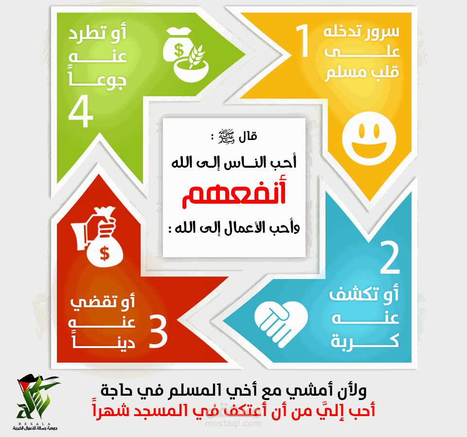 تصميم صورة انفوجرافيك لمنشور تفاعلي