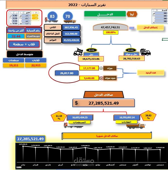 داش بورد تفاعلية
