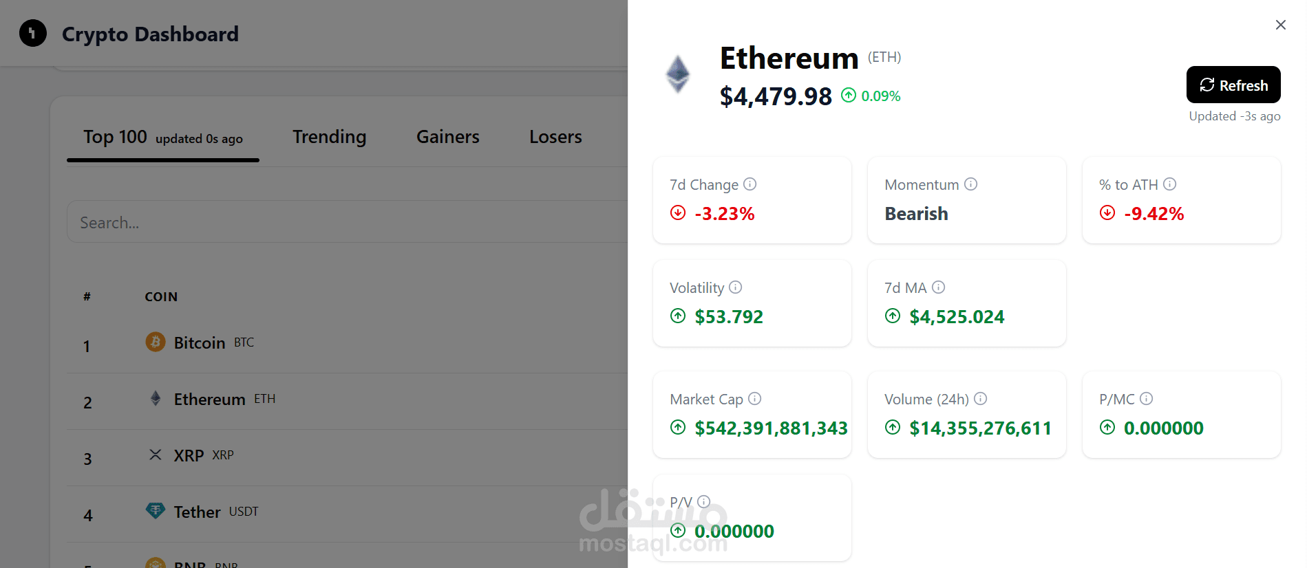 لوحة تحكم للعملات المشفّرة – Crypto Dashboard