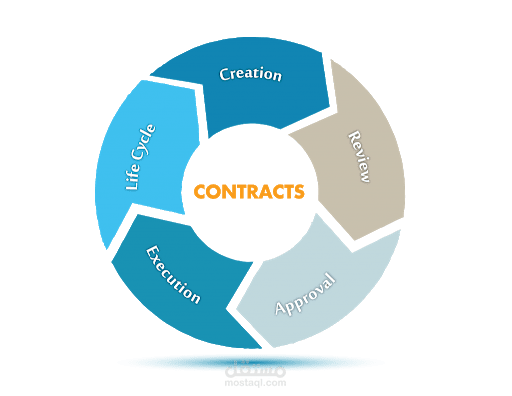 نظام العقود والمشتريات