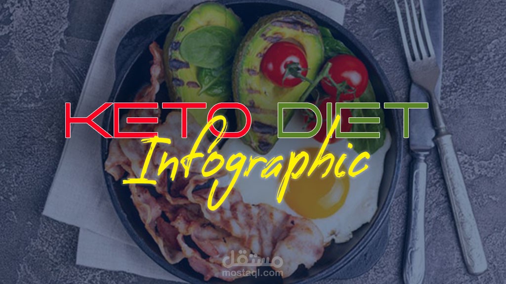 Keto diet Infographic