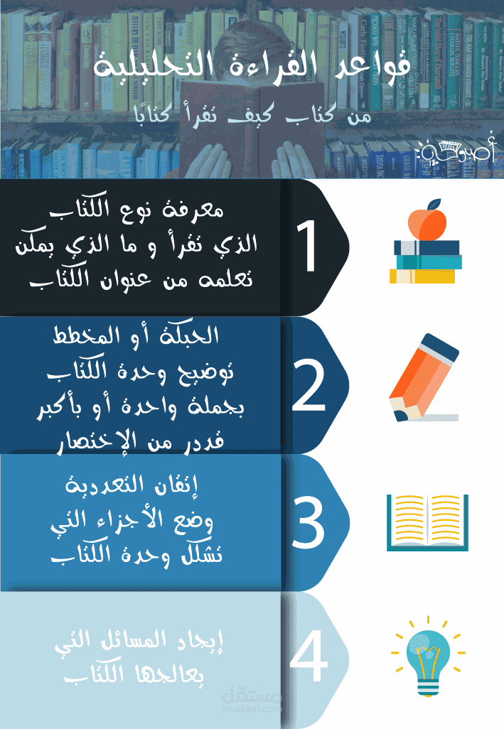 تصميم انفوجرافيك