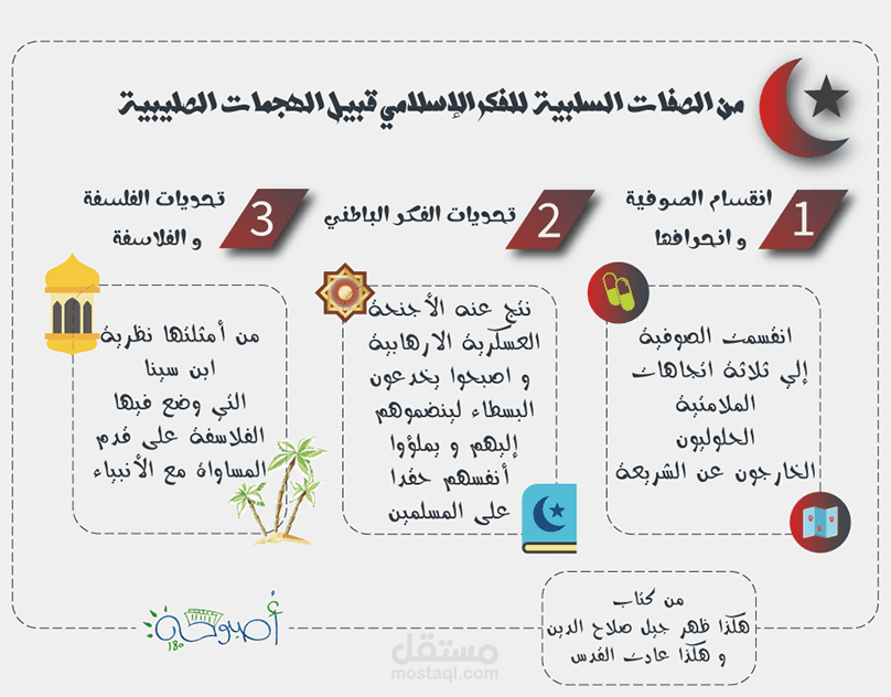 تصميم انفوجرافيك