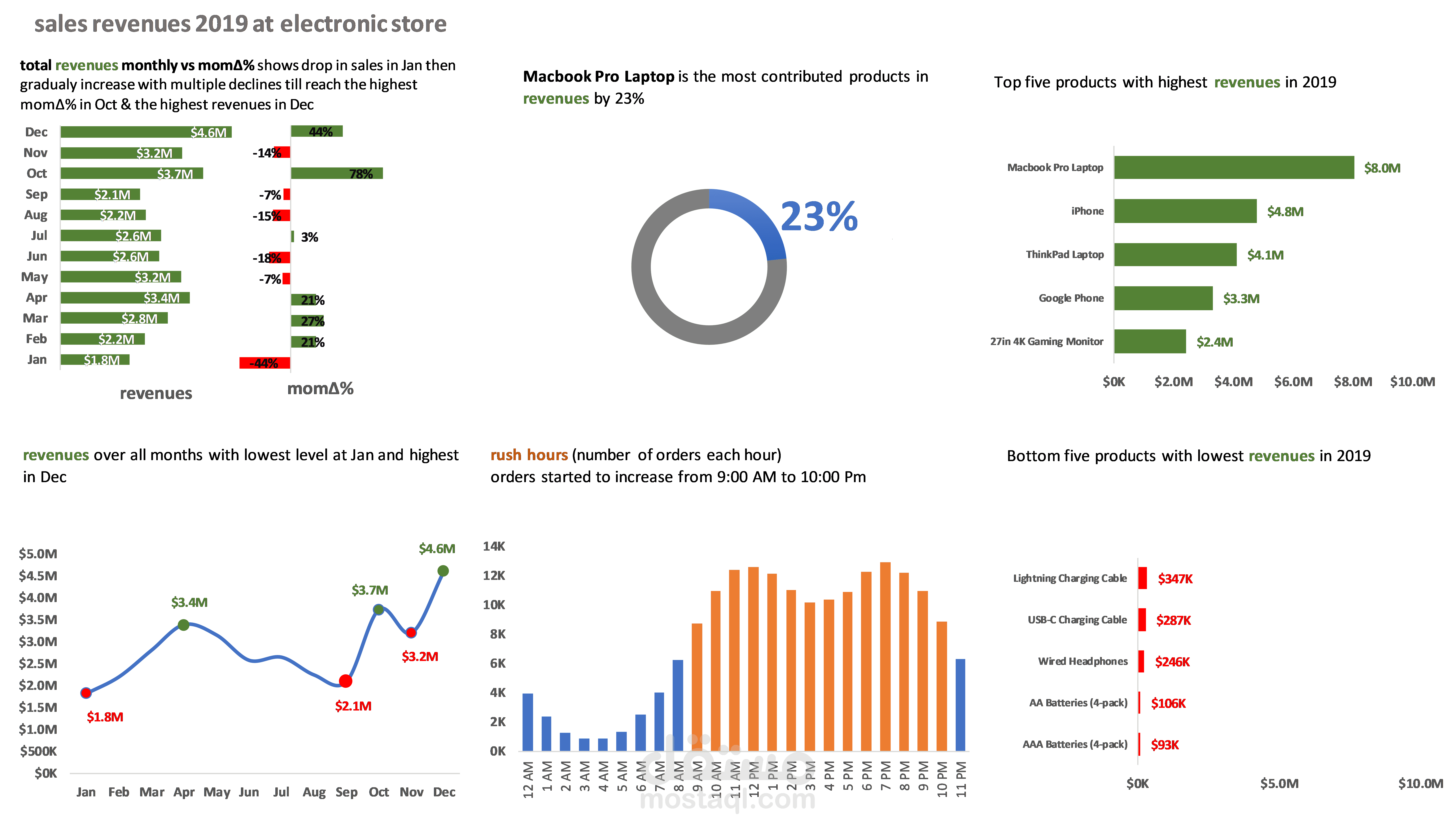 sales dashboard