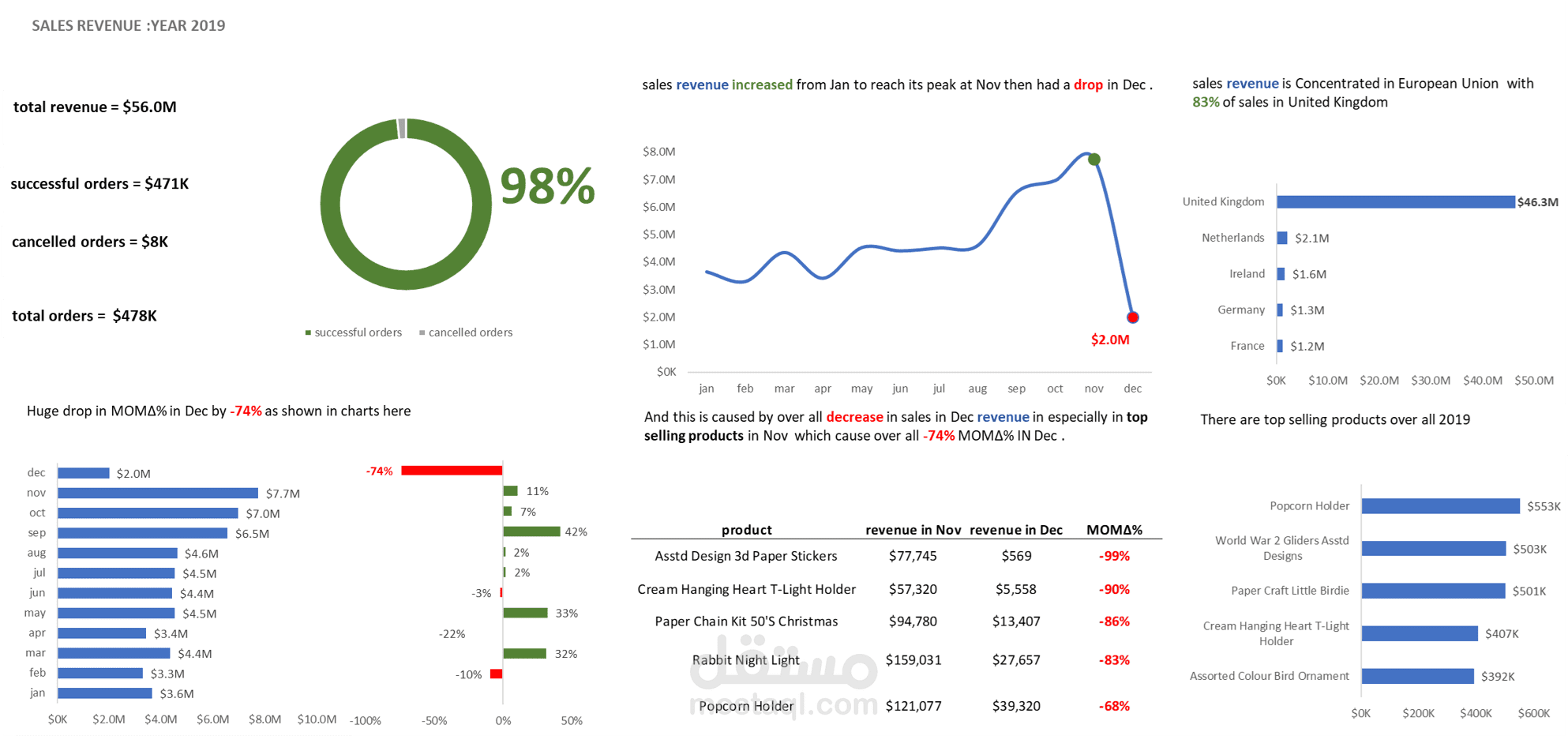 sales dashboard
