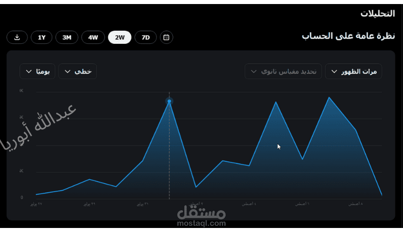 تطوير و كتابة محتوى حسابك إكس | تويتر للقطاع العقاري وغيره