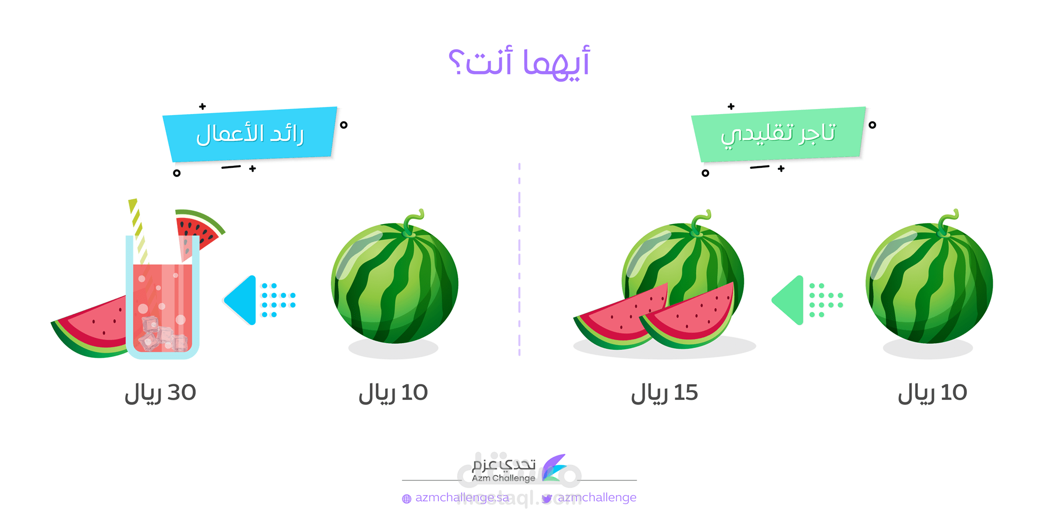 كتابة نصوص تسويقية