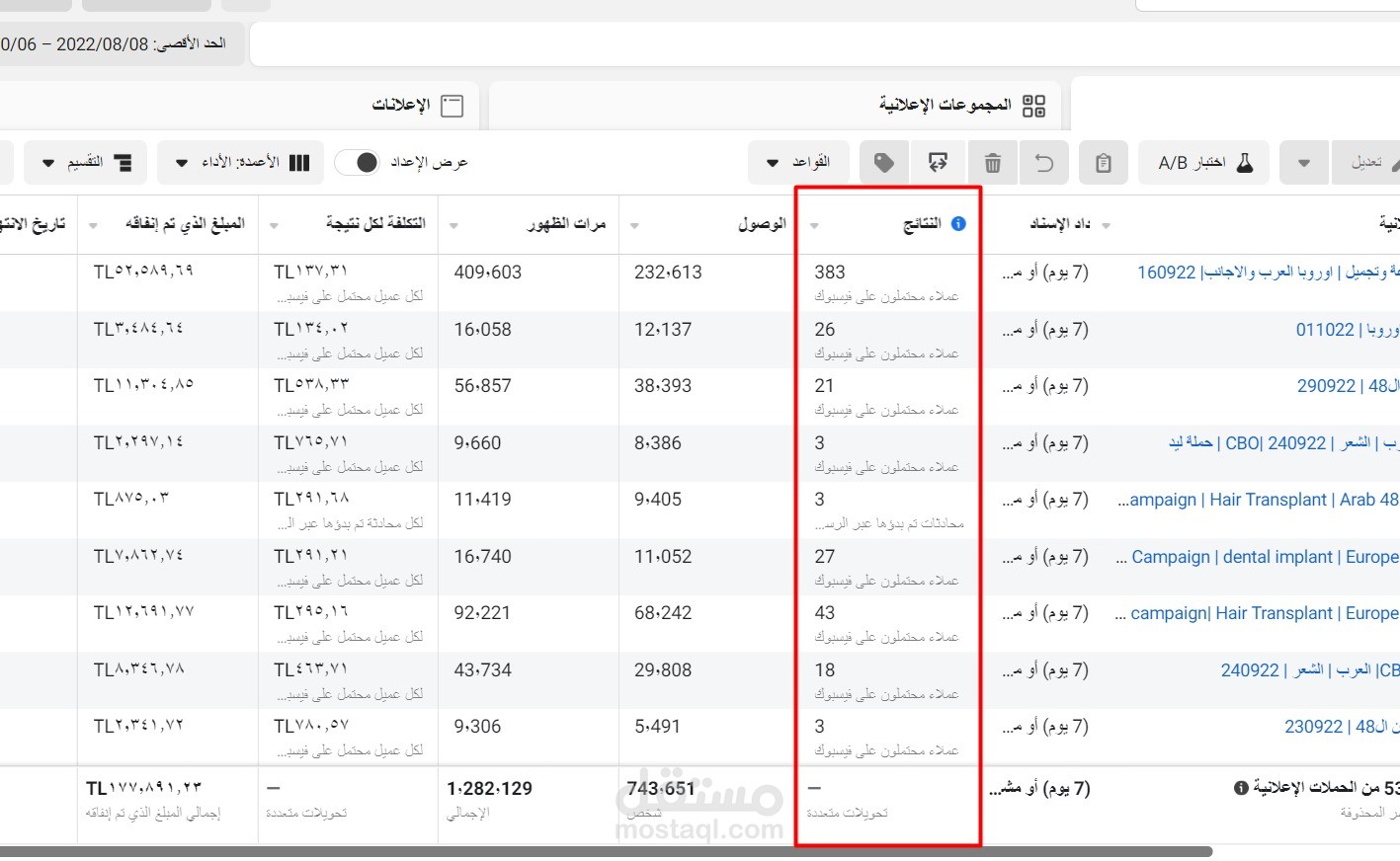 نتائج حملات اعلانية على منصة ميتا