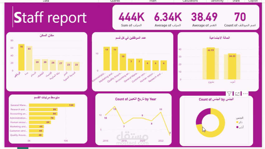 Developed using Power BI to provide interactive insights into employee data and support better management decision-making.