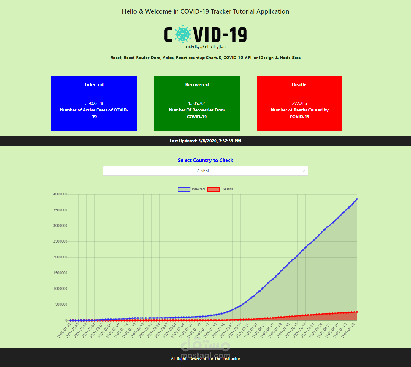 Covid-19 React Tracker App
