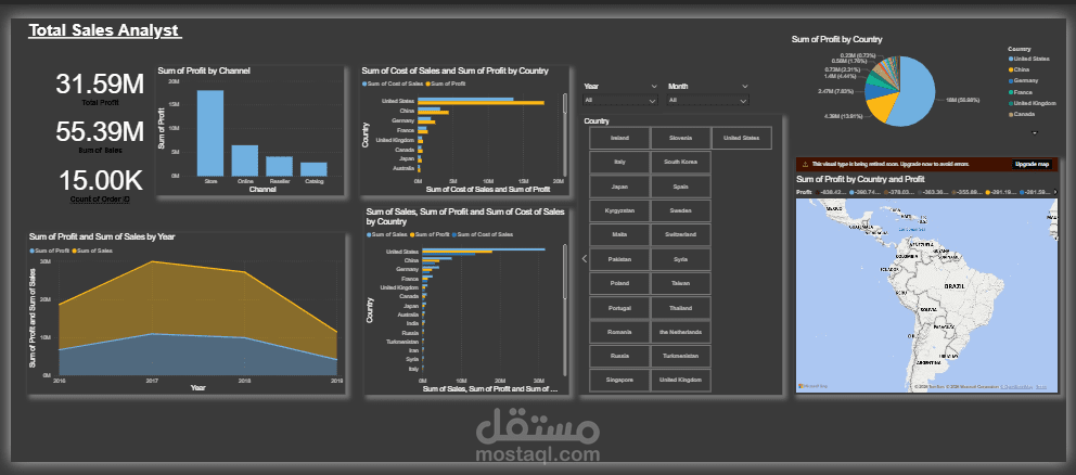 Total Sales Analysis Dashboard