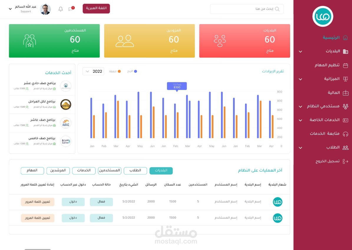 موقع لإدراة البلديات - فلسطين