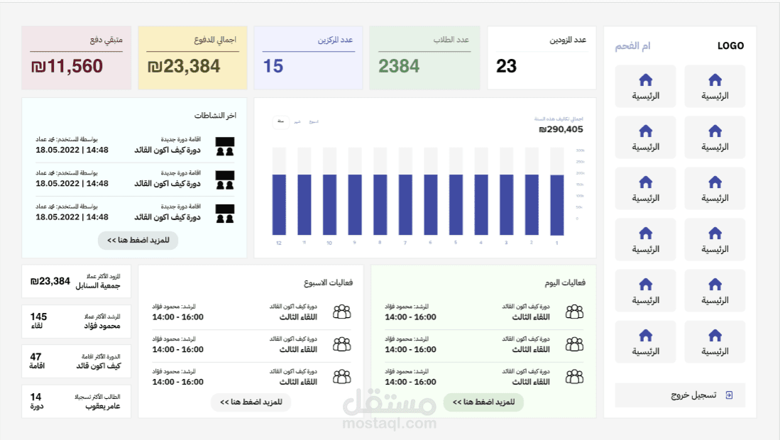 موقع ادارة البلديات Vue