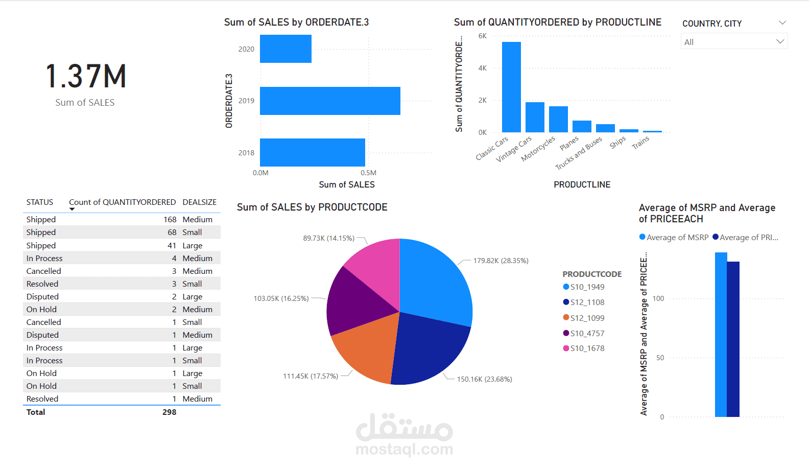 Power BI Sales Dashboard – Interactive Report for Business Insights