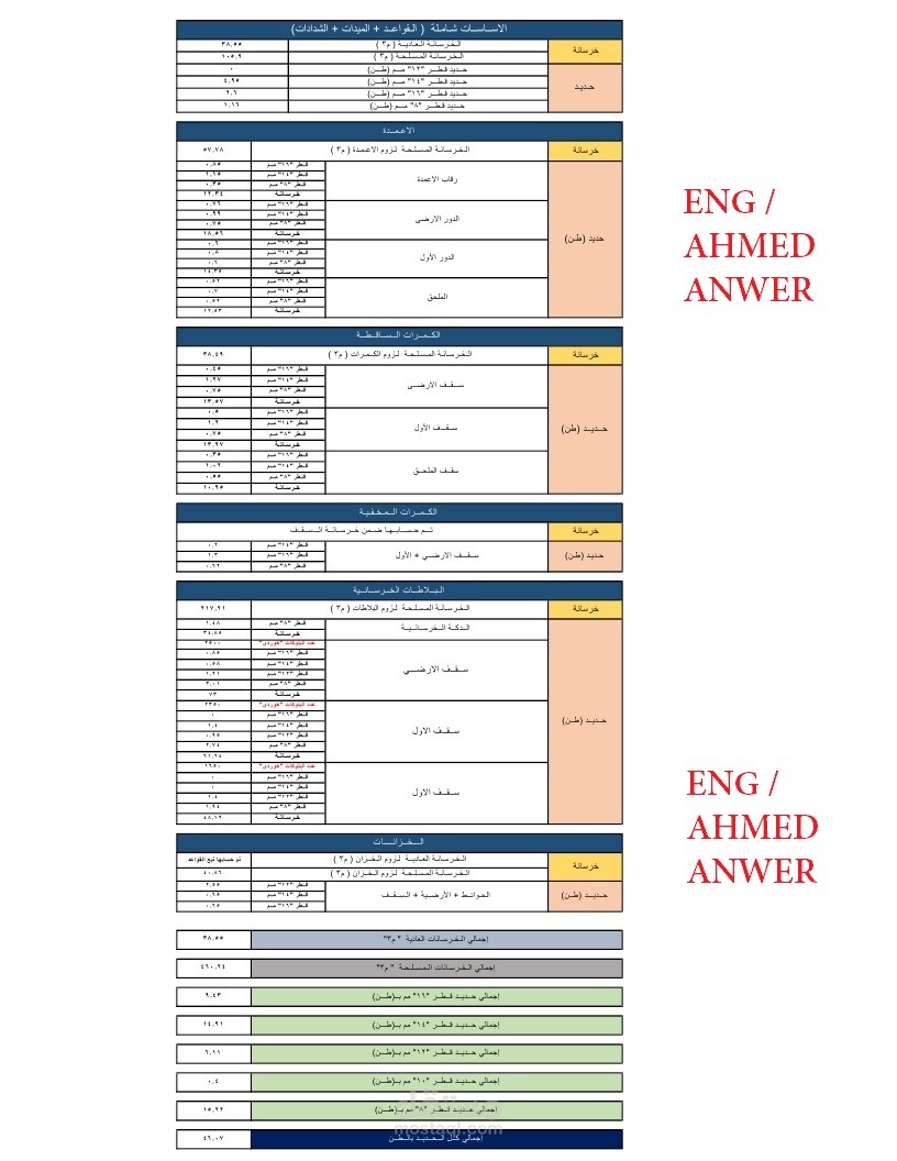 حصر كميات لعظم فيلا بمساحة 460 متر مربع