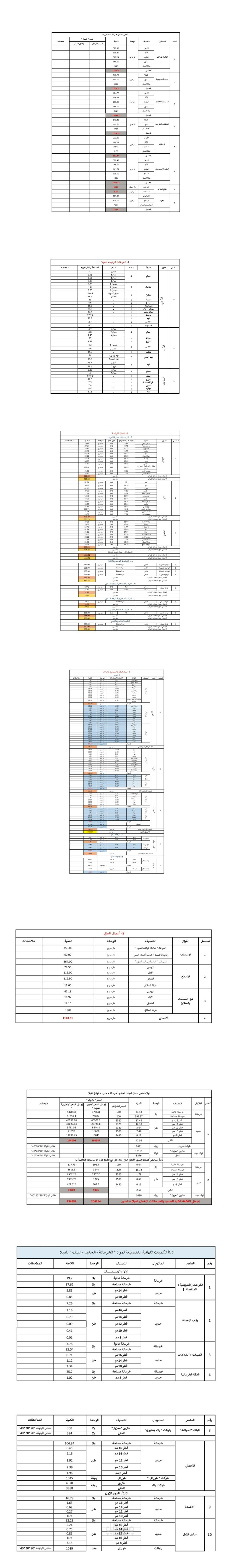حساب الكميات للمشاريع السكنية ( هيكل / عظم + تشطيبات )