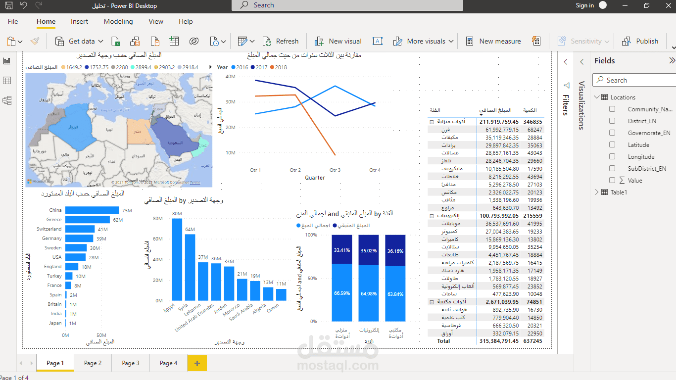 تحليل بيانات باستخدام برنامج Power BI