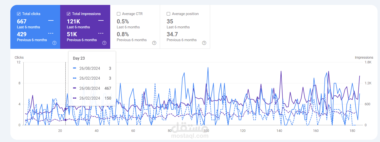 تحسين وزيادة الظهور العضوي