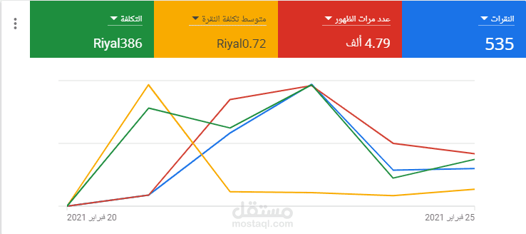 انشاء حملات أعلانية ممولة على Google Ads , نوع سيرش