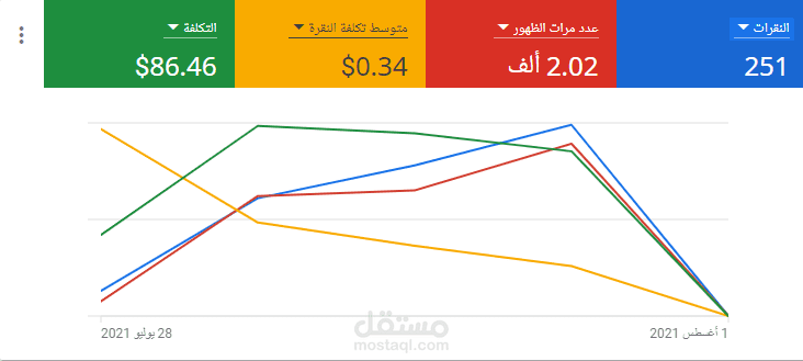 حملة إعلانيةGoogle Ads, نوع سيرش