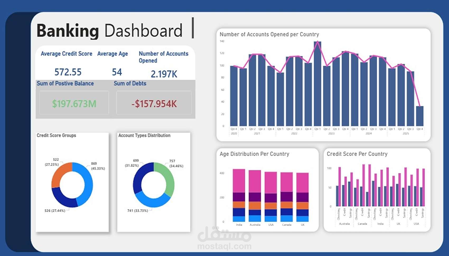 تنظيف وتجهيز البيانات باحترافية باستخدام Excel و Power Query و Power BI