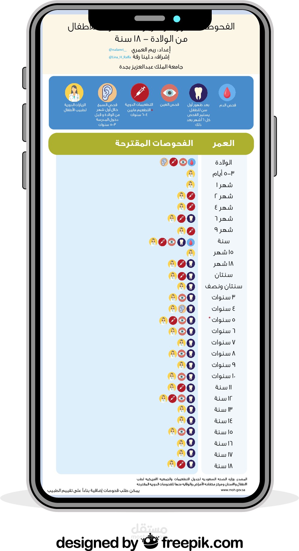 تصميم انفوجرافيك