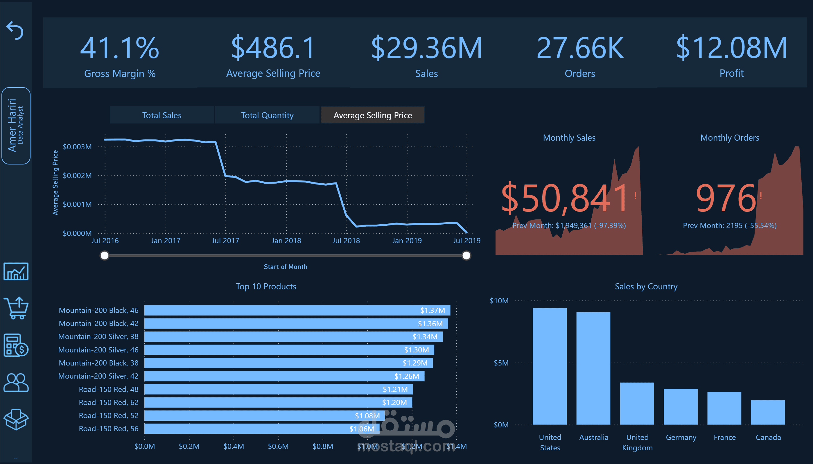 Power BI Dashboard - project 1