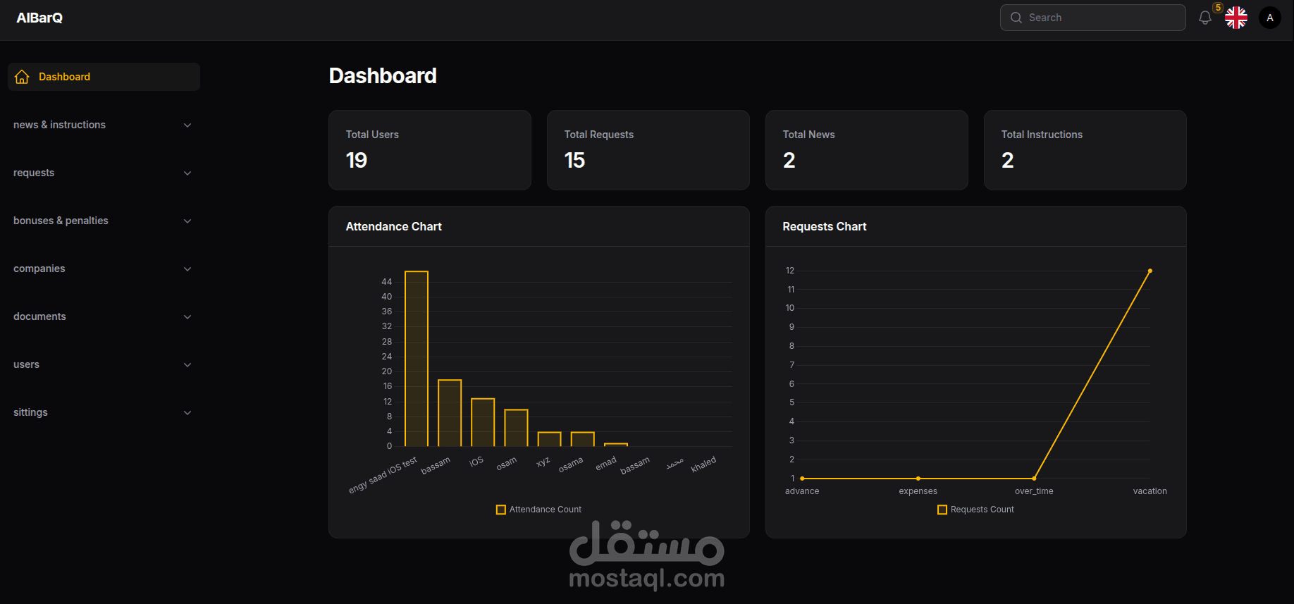نظام إدارة الموظفين ولوحة تحكم إدارية متكاملة (HR Management System)