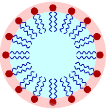 Surfactants and their applications