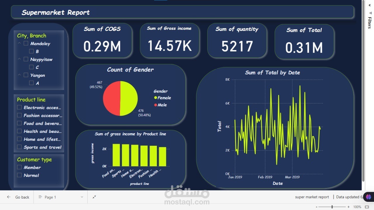 Dashboard داش بورد تفاعلي