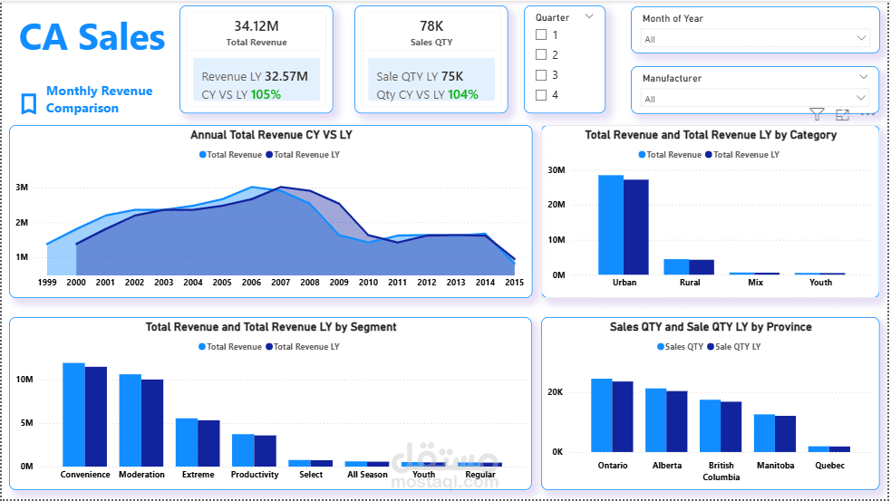 تصميم داشبورد احترافي لتحليل بيانات المبيعات باستخدام Power BI