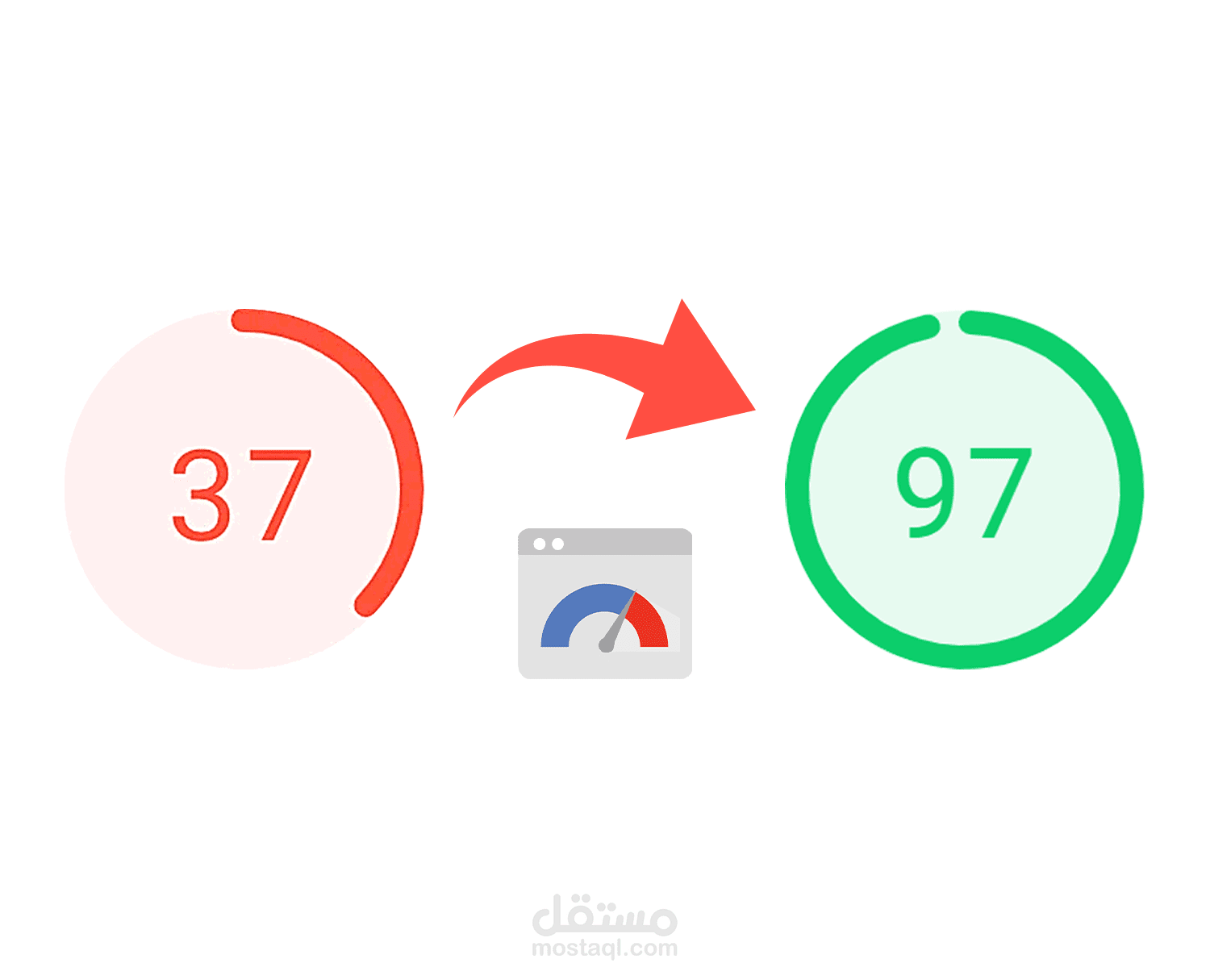 دليل الحامل - تحسين أداء الموقع